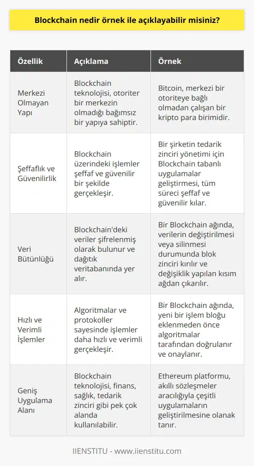 Blockchain Teknolojisinin Özellikleri ve Örnekleri Blockchain teknolojisi, 2008 yılında anonim bir kişi olan Satoshi Nakamoto tarafından icat edilen ve Bitcoin ile eş zamanlı olarak ortaya çıkan bir teknolojidir. Bu teknoloji, çok sayıda kripto para birimine ev sahipliği yapıyor ve otoriter bir merkezin olmaması nedeniyle bağımsız bir yapıya sahiptir. Blockchain, açık, kısmen açık ya da özel ağlara sahip olabilen bir yapıya sahiptir. İçerisinde yer alan veriler şifrelenmiş olarak bulunur ve bu veriler dağınık bir şekilde veritabanında yer alır. Örnek olarak, bir şirketin Blockchain teknolojisini kullanarak tedarik zinciri yönetimi için uygulamalar geliştirdiğini düşünelim. Bu uygulamalar, şirketin ürettiği ürünlerin kaynağından tüketiciye ulaşana kadar geçen sürede gerçekleşen tüm işlemleri kayıt altına almaktadır. Örneğin, ürünlerin üreticileri, taşımacıları ve satıcıları ile ilgili bilgileri bu blok zincirine yazabilirler. Böylece, tüm tedarik zincirini şeffaf ve güvenilir bir şekilde izlemek ve doğrulamak mümkün hale gelir. Güncellemeler ve Kısıtlamalar Blockchain teknolojisi, veriyi blok şeklinde ele alarak güncelleme ve silme imkanı sunar. Oluşturulan her yeni blok, bir önceki bloğun özeti alınıp zincire eklenir, böylece birbirini tamamlayan bir yapı oluşur. Eğer yapıda herhangi bir bilgi çıkarılırsa veya değiştirilirse, blok zinciri kırılır ve bilgi değişikliğinin olduğu kısım dağıtık kayıt defterinden çıkarılır. Algoritmalar ve Protokoller Blockchain teknolojisi, algoritmalar ve protokoller ile çalışır ve bu sayede işlemler daha hızlı ve güvenilir gerçekleşir. Algoritmalar, yeni bir işlem veya var olan bir işlemi düzenleme esnasında bütün blokları değerlendirebilir ve doğrulayabilir. Eğer blokların çoğu doğru ve geçerli ise, yeni işlem bloğu kayıt defterine kabul edilerek blok zincirine yeni bir blok eklenmiş olur. Sonuç olarak, Blockchain teknolojisi sayesinde pek çok alanda şeffaf, güvenilir ve hızlı işlem imkanı sunulmaktadır. Bu nedenle günümüzde giderek daha fazla kullanım alanı bulan ve popülerleşen bir teknoloji haline gelmiştir.