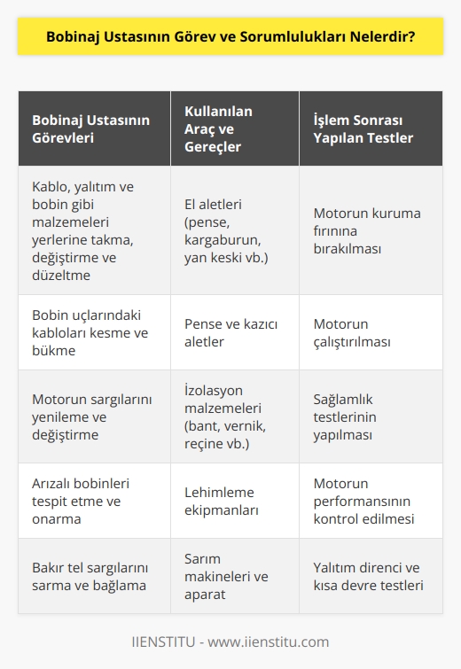 Bobinaj ustası, el aletleri aracılığı ile kablo, yalıtım ve bobin gibi çeşitli malzemeleri yerlerine takar, değiştirir ve gerekli düzeltmeleri yapar. Pense ve kazıcı alet kullanarak bobin uçlarında bulunan kabloları keser ve büker. Bobinaj işlemi tamamlandıktan sonra motoru kuruma fırınına bırakır ardından motoru çalıştırır ve sağlamlık testlerini yapar.