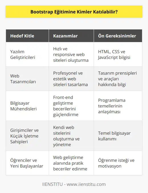 Özellikle yazılım ve bilgisayar işlemleriyle uğraşan kişiler bu eğitimden yararlanmalıdır. Bunun yanında kendisine özel web sitesi oluşturmak isteyen kişilerinde Bootstrap kurslarından yararlanması oldukça faydalı olacaktır.
