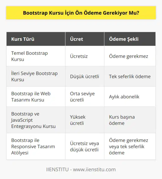 Hayır, ön ödeme gerekmiyor. Bootstrap kursları genellikle ücretsiz veya çok düşük bir bedel karşılığında sunulmaktadır. Bazı durumlarda, daha karmaşık konulara odaklanan kurslar için bir ücret talep edilebilir.