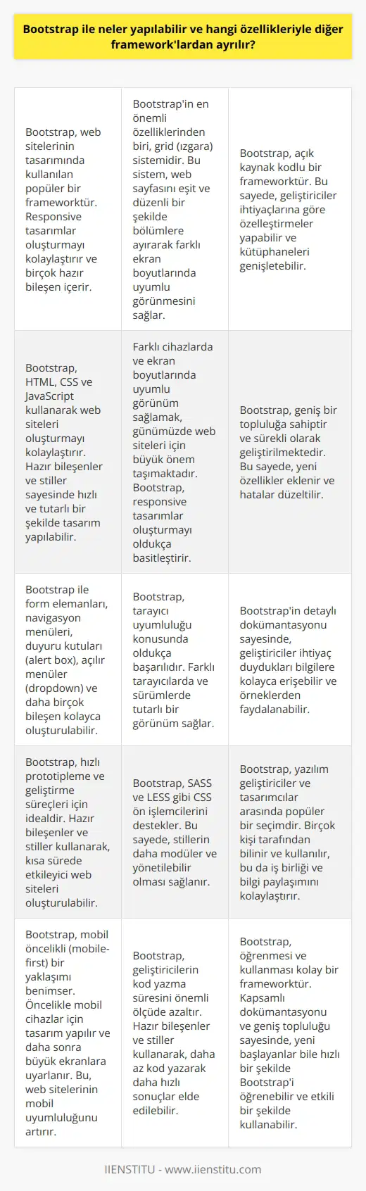 Bootstrap ile Neler Yapılabilir? Bootstrap, web sitelerinin geliştirilmesinde kullanılan güçlü ve esnek bir frameworktür. İçerisinde birçok özelliği ve bileşeni barındırması sayesinde, kullanıcıların kolayca responsive web siteleri tasarlamalarına ve geliştirmelerine olanak sağlar. Bu özelliğinden dolayı, Bootstrap gelişen teknoloji dünyasında vazgeçilmez bir araç haline gelmiştir. Bootstrapın Diğer Frameworklardan Farkı Diğer frameworklara göre, Bootstrapın en önemli farkı içerisinde yer alan grid (ızgara) sistemi sayesinde, web sitelerini kolaylıkla responsive hale getirebilmesidir. Bu yapı, web sayfasını eşit ve düzenli bir şekilde ızgaralara ayırmakta ve böylece istenilen alanlarda oynama şansı sunmaktadır. Bu durum, farklı ekran çözünürlüklerine sahip cihazlarda sayfanın düzgün görünmesini sağlar. Ayrıca, Bootstrap framework türü olarak açık kaynak kodlu olması ve kütüphanelerinin genişletilebilir olması nedeniyle de diğer frameworklardan ayrılır. Öğrenmenin Önemi Yazılım sektöründe çalışan veya çalışmayı planlayan bireyler için, Bootstrapın önemi büyüktür. Kendi web sayfasını veya mobil uygulamasını geliştiren kullanıcılar da bu framework ile daha kolay ve hızlı çalışmalar yapabilir. Bootstrap, tarayıcıların tamamında uyumlu bir sisteme sahip olması nedeniyle, yaygın ve popüler bir kullanım alanına sahiptir. Bu nedenle, Bootstrap öğrenmek isteyen kullanıcılar için çeşitli eğitim kaynakları ve kurslar bulunmaktadır. Sonuç Günümüzde, web sitelerinin mobil uyumluluğu ve responsive olması büyük önem taşımaktadır. Bu bağlamda, Bootstrap, web sitelerini kolaylıkla geliştirmeye ve uyumlu hale getirmeye yardımcı olan bir frameworktür. Açık kaynak kodlu olması, genişletilebilir kütüphaneleri ve grid sistemi ile diğer frameworklardan ayrılan Bootstrap, yazılım profesyonelleri ve hobi amaçlı kullanıcılar için önemli ve değerli bir araçtır.