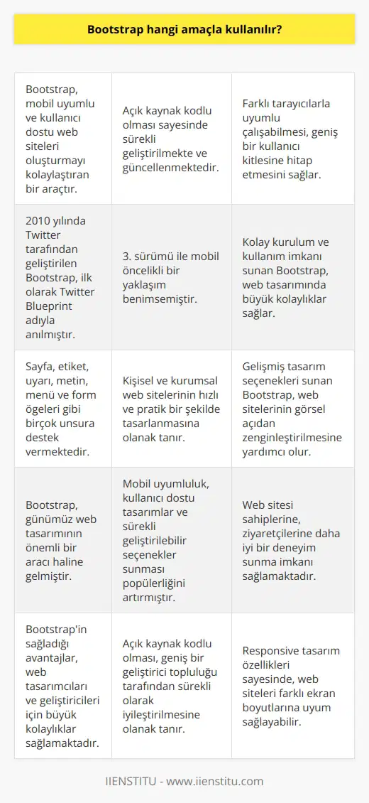 Bootstrap, Günümüz Web Tasarımının Önemli Bir Araçı  Günümüzde her şirketin ya da kurumun bir web sitesi bulunmakta ve bunların kullanıcı dostu, mobil uyumlu olması büyük önem taşımaktadır. Bu noktada, Bootstrap kullanılarak gerçekleştirilen web tasarım çalışmaları, sitelerin akıllı cihazlara uyumlu hale getirilmesini kolaylaştırırken aynı zamanda birçok farklı tasarım yapmanıza da olanak tanımaktadır.   Bootstrapın Ortaya Çıkışı ve Gelişimi  2010 yılında sosyal medyanın güçlü ağı Twitter tarafından geliştirilmeye başlanan Bootstrap, açık kaynak kodlu bir web tasarım ve developtment aracıdır. İlk olarak Twitter Blueprint olarak anılan araç, 2011 yılında ilk sürümü ile kullanıma sunulmuştur. 3. sürümüyle ise mobil öncelikli bir yaklaşım sağlamıştır ve birçok farklı tarayıcıda sorunsuz çalışmaktadır.  Bootstrap İle Yapabilecekleriniz  Yapmak istediğiniz her şeyi kolay ve basit şekilde gerçekleştirebileceğiniz Bootstrap, site içeriğinde yer alan sayfa, etiket, uyarı, metin, menü ve form öğeleri gibi birçok unsura destek vermektedir. Böylece kişisel ya da kurumsal sitelerinizi hızlı ve pratik şekilde tasarlayabilir, içeriğinizi düzenleyebilir ve sürekli geliştirebilirsiniz.  Bootstrapın Web Tasarımında Sağladığı Avantajlar  - Mobil uyumlu ve kullanıcı dostu web siteleri oluşturabilme - Farklı tarayıcılarla uyumlu çalışabilme - Kolay kurulum ve kullanım imkanı - Gelişmiş tasarım seçeneklerine erişim - Açık kaynak kodlu olması ve güncellemelerle sürekli geliştirilmesi  Sonuç olarak, Bootstrap günümüz web tasarım dünyasında önemli amaçlarla kullanılan bir araç haline gelmiştir. Mobil uyum, kullanıcı dostu tasarımlar ve sürekli geliştirilebilir seçenekler sunması, Bootstrapın popülerliğini artırmış ve web sitesi sahiplerine büyük kolaylıklar sağlamıştır.