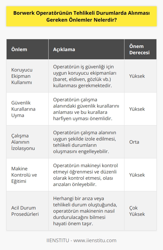 1. Operatörün çalışma alanında koruyucu ekipmanlar kullanması.  2. Operatörün alanın güvenlik kurallarını anlaması ve uyması.  3. Operatörün çalışma alanının   ının alınması.  4. Operatörün makine kontrolü yapması ve makineyi kontrol etmeyi öğrenmesi.  5. Operatörün makinenin çalışma kontrol parametrelerini takip etmesi.  6. Operatörün gerekli eğitimleri almış olması.  7. Operatörün herhangi bir arıza durumunda makinenin durdurulması.  8. Operatörün çalışma alanında uygun şekilde izole edilmiş olması.  9. Operatörün çalışma alanında güvenli koşulların sağlanması.  10. Operatörün çalışma alanında zarar görme olasılığını en aza indirmek için gerekli önlemlerin alınması.