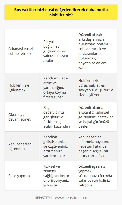 Boş vakitlerinizi değerlendirerek daha mutlu olabilirsiniz; arkadaşlarınızla sohbet edebilir,   le ilgilenebilir, okumaya devam edebilir, yeni beceriler öğrenebilir, spor yapabilir, kendinizi geliştirebilir veya yeni insanlarla tanışma fırsatı bulabilirsiniz. Ayrıca, daha mutlu olmak için kendinizi sevdiklerinizle çevreleyebilir, pozitif insanlarla zaman geçirebilir, zaman zaman hayallerinizi hayata geçirebilir veya kendinize zaman ayırabilirsiniz.