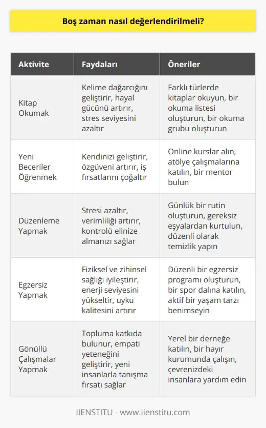 Elbette dinlenmek isteyebilirsiniz ancak kendinizi geliştirmek üzere kullanmanız faydalı olacaktır. Kitap okumak, yeni beceriler öğrenmek ve düzenleme yapmak bunlardan bazıları.
