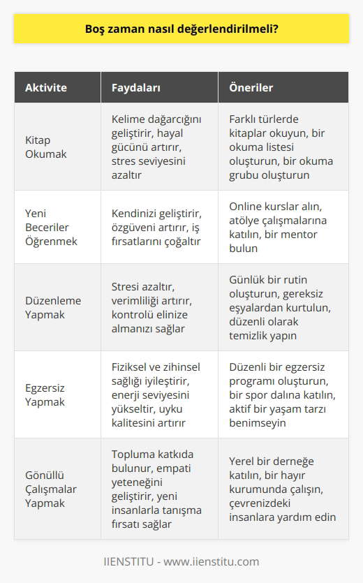 Elbette dinlenmek isteyebilirsiniz ancak kendinizi geliştirmek üzere kullanmanız faydalı olacaktır. Kitap okumak, yeni beceriler öğrenmek ve düzenleme yapmak bunlardan bazıları.