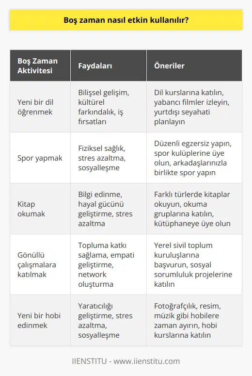 Bu boş zaman size ait. Bu yüzden en çok da kendiniz için bir şeyler yapmalısınız. Boş zamanınızı etkin kullanmak için   ne katılabilirsiniz. Enstitüde birçok kişisel gelişim eğitimi var.