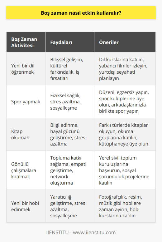 Bu boş zaman size ait. Bu yüzden en çok da kendiniz için bir şeyler yapmalısınız. Boş zamanınızı etkin kullanmak için ne katılabilirsiniz. Enstitüde birçok kişisel gelişim eğitimi var.
