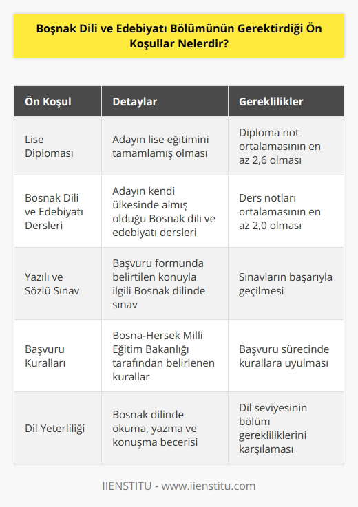 Öğrenciyi Boşnak Dili ve Edebiyatı Bölümüne kaydettirmek için gerekli olan ön koşullar şunlardır:  1. Öğrenci, lise diplomasına sahip olmalı ve lise diplomasının not ortalamasının en az 2,6 olması gerekmektedir.  2. Öğrencinin Boşnak dili ve edebiyatı dersleri için kendi ülkesinden almış olduğu ders notlarının ortalamasının en az 2,0 olması gerekmektedir.  3. Öğrencinin başvuru formunda yazdığı konuyla ilgili olarak Boşnak yazılı ve sözlü sınavını başarıyla geçmesi gerekmektedir.  4. Öğrencinin, Boşnak Dili ve Edebiyatı Bölümüne başvurması için Boşnak Milli Eğitim Bakanlığı tarafından belirlenen ve uyulması gereken başvuru kurallarını yerine getirmesi gerekmektedir.