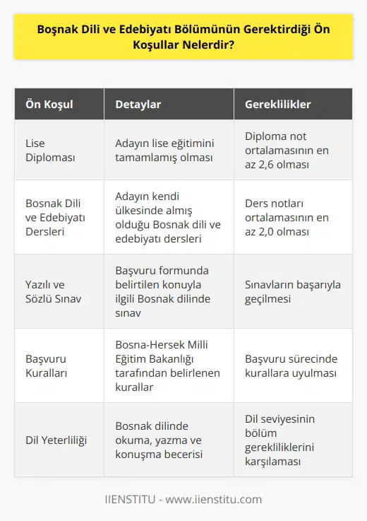 Öğrenciyi Boşnak Dili ve Edebiyatı Bölümüne kaydettirmek için gerekli olan ön koşullar şunlardır: 1. Öğrenci, lise diplomasına sahip olmalı ve lise diplomasının not ortalamasının en az 2,6 olması gerekmektedir. 2. Öğrencinin Boşnak dili ve edebiyatı dersleri için kendi ülkesinden almış olduğu ders notlarının ortalamasının en az 2,0 olması gerekmektedir. 3. Öğrencinin başvuru formunda yazdığı konuyla ilgili olarak Boşnak yazılı ve sözlü sınavını başarıyla geçmesi gerekmektedir. 4. Öğrencinin, Boşnak Dili ve Edebiyatı Bölümüne başvurması için Boşnak Milli Eğitim Bakanlığı tarafından belirlenen ve uyulması gereken başvuru kurallarını yerine getirmesi gerekmektedir.