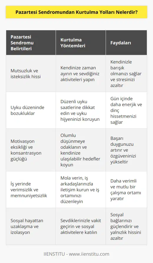 Kişi kendisiyle mutlu olarak birçok sorundan kolaylıkla korunabilir. Kendisiyle mutlu kişilerde huzursuzluk durumları hemen hemen hiç görülmemektedir. Olumlu şeyler düşünerek kendinizi sendromdan kurtarmanız mümkün.