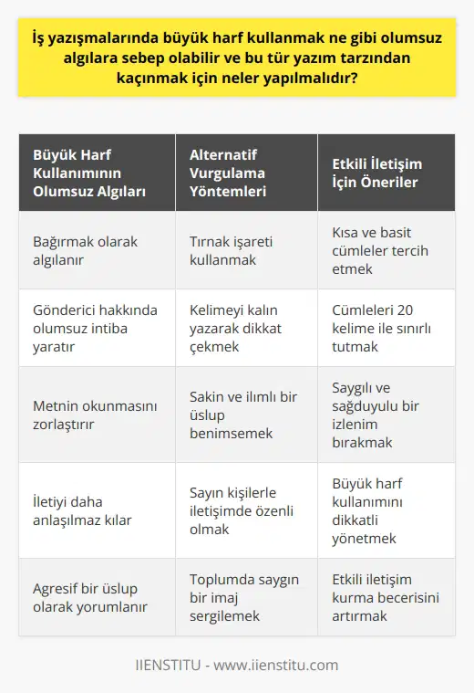 İş Yazışmalarında Büyük Harf Kullanımının Olumsuz Algıları ve Önlem Alınması  İş yazışmalarında büyük harf kullanımının olumsuz algılara sebep olabileceğini göz önünde bulundurarak, bu tür yazım tarzından kaçınmak için neler yapılması gerektiği üzerine düşünmeye değerdir. İş yazışmalarında büyük harflerle yazmak, genellikle bağırmak olarak algılanır ve gönderici hakkında olumsuz bir intiba yaratır. Tamamı büyük harfli metnin okunması daha zor olabilir ve iletiyi daha anlaşılmaz kılar. Dolayısıyla, iş yazışmalarında büyük harfleri sınırlı şekilde kullanmak daha uygun olacaktır.  Dikkat Çekmek İçin Alternatif Yöntemler  İş yazışmalarında büyük harfleri vurgulama aracı olarak kullanmak yerine, tırnak işareti kullanabilir veya söz konusu kelimeyi kalın yazarak dikkat çekebiliriz. Böylece, büyük harf kullanarak yarattığımız olumsuz algıyı engellemiş oluruz. Özellikle saygın kişilerle iletişim kurarken ve toplumda saygı gören bir imaj sergilemek istiyorsak, sakin ve ılımlı bir üslup tercih etmeliyiz.  Kısa ve Basit Cümleler İle Daha Anlaşılır Olmak  Yazışmalarımızda daha uzun ve karmaşık cümleler yerine kısa ve basit cümleler kullanarak iletişimimizi daha anlaşılır ve etkili kılarız. Ayrıca, cümlelerimizi 20 kelime ile sınırlı tutarak metnin okunabilirliğini artırabiliriz. Bu şekilde büyük harflerle yaptığımız vurgunun, karşı tarafı sinirlendirme riskini de düşürürüz.  Özet  İş yazışmalarında büyük harf kullanımı, genellikle bağıran ve agresif bir üslup olarak algılanır. Bu nedenle, yazışmalarımızda büyük harf kullanımından kaçınarak saygılı ve sağduyulu bir izlenim bırakmak önemlidir. Ayrıca, metnimizi daha anlaşılır hale getirerek, tırnak işareti ve kalın yazı yöntemleri ile dikkat çekmenin daha uygun olduğunu unutmamalıyız. Sonuç olarak, büyük harf kullanımını dikkatli ve ölçülü bir şekilde yöneterek etkili iletişim kurma becerimizi artırabilir ve saygın bir izlenim bırakabiliriz.