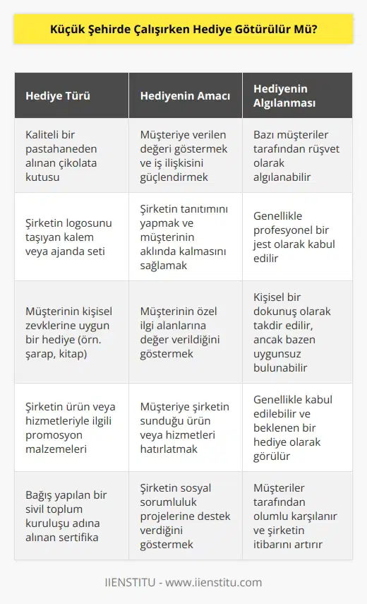 İstanbul piyasasında hatırlı müşterilere eli boş gidilmez. Bu konu firmamda şaşkınlıkla karşılandığı gibi, müşterinin bunu rüşvet olarak algılayabileceği bile düşünüldü. Altı üstü iyi bir pastahaneden yaptırılacak bir kutu çikolatadan rüşvet olur mu? Bunu hiçbir zaman bilemeyeceğim.