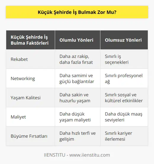 Cevap: Bu sorunun cevabı herkes için farklı olabilir. Bazı kişiler böyle bir yerde iş bulmak için zorluk çekebilir, ancak bazıları için bunun tam tersi olabilir. Bu nedenle bu sorunun cevabı kişiden kişiye değişebilir.