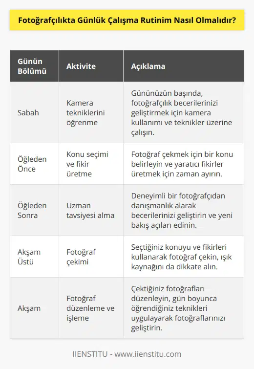 Günlük çalışma rutininiz, ne kadar yoğun olursa olsun fotoğrafçılık için zaman ayırmanızı sağlamalıdır. İlk olarak, gününüzün başında kamera kullanımı için gerekli teknikleri öğrenmek için zaman ayırmalısınız. Daha sonra, bir konu seçerek çalışmalısınız. Fotoğraf çekmek için arkanıza yaslanarak fikirler üretmelisiniz. Fotoğrafçılık konusunda deneyimlenmiş bir fotoğrafçıdan danışmanlık alabilirsiniz. Fotoğraf çekmeye başlamadan önce, çekilecek fotoğrafın kaynağını da belirleyebilirsiniz. Günün sonunda, çektiğiniz fotoğraflarınızı düzenleyebilir ve işlemleyebilirsiniz. Bunu yaparken, gününüzün diğer kısımlarında öğrendiğiniz teknikleri uygulayabilirsiniz.
