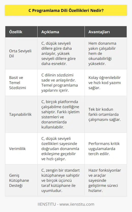 Düşük seviyeli dillere göre daha anlaşılır, yüksek seviyeli dillere göre çok esnek bir dildir. Basit ve temel bir dildir. Birçok platformda çalışabilme özelliği bulunmaktadır.