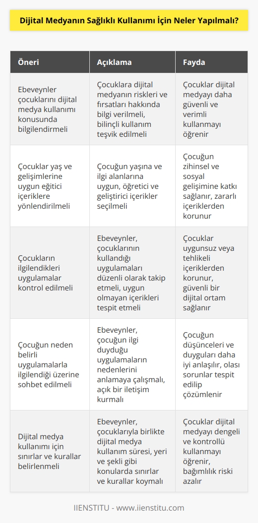 Ebeveynler çocuklarını bu konuda bilgilendirmeli. Çocuklar yaş ve gelişimlerine uygun eğitici içeriklere yönlendirilmeli. Çocukların ilgilendikleri uygulamalar kontrol edilmeli, çocuğun neden onunla ilgilendiği üzerine çocukla sohbet edilmelidir.