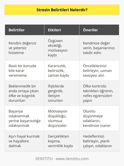 Kendini değersiz ve yetersiz hissetme. Basit bir konuda bile karar verememe. Beklenmedik bir anda ortaya çıkan öfke ve kızgınlık durumları. Başarıya odaklanmak yerine başarısızlığa odaklanmak. Aşırı hayal kurmak ve hayallere dalmak.