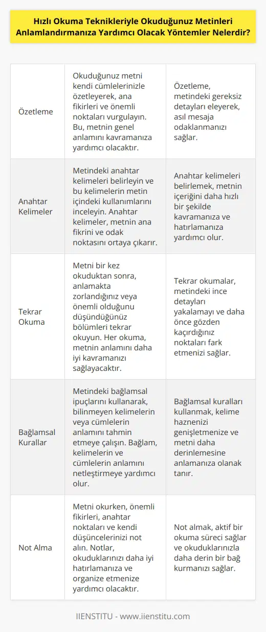 1. Okuduğunuz metinleri özetleyerek anlamlandırmaya çalışın. 2. Anahtar kelimeleri belirleyin ve okuduğunuz metni onlara göre yorumlayın. 3. Tekrar okumalar yaparak metnin anlamını kavramaya çalışın. 4. Anlamlandırmaya yardımcı olmak için bağlamsal kuralları kullanın. 5. Önemli fikirleri not alın. 6. Metni okuduktan sonra, anlamlandırdığınız noktaları test edin. 7. Başka bir kişinin görüşünü alın ve konu hakkında tartışın. 8. Bulmaca ve anlamlandırma oyunları oynayın. 9. Konuyla ilgili görselleri kullanarak anlamlandırma yapmaya çalışın. 10. Okuduğunuz metinleri konuşarak anlamlandırmaya çalışın.