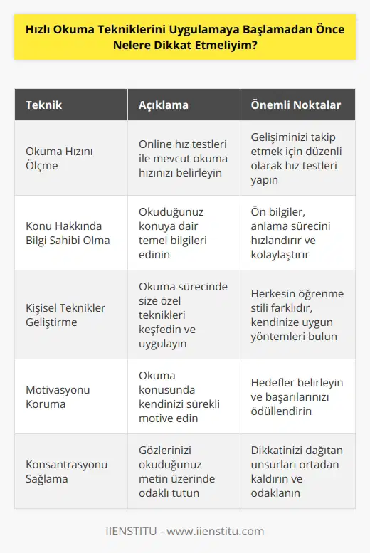 1. Okuma hızınızı ölçün. Bunu yapmak için birkaç online hız testi bulunabilir.  2. Okuduğunuz konu hakkında temel bilgilere sahip olun.  3. Okuma sürecinde kendi özel tekniklerinizi geliştirmeniz önemlidir.  4. Okuma konusunda kendinizi motive etmeyi unutmayın.  5. Gözlerinizi okuduğunuz konu üzerinde dikkatli ve sürekli tutmaya çalışın.  6. Kelimeleri ve cümleleri okurken dikkatli olun.  7. Okuduğunuz metni anlama sürecini hızlandırmak için bağlantılar kurmaya çalışın.  8. Okuma sürecinizi düzenli olarak kontrol edin.  9. Okuduğunuz metni anlamanız için gereken zamanı ayarlayın.  10. Başarılı olmak için kendinizi sık sık test etmeyi unutmayın.