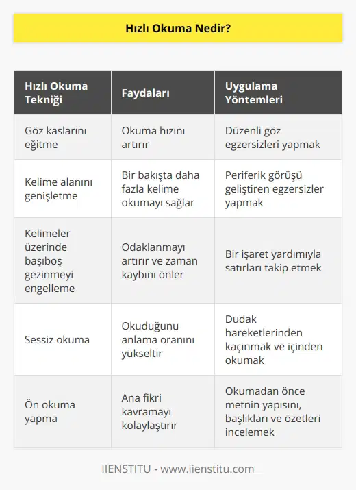 Göz kaslarını eğiten ve gözün kelime alanını genişleterek, kelimeler üzerinde başıboş şekilde gezinmeyi engelleyen okuma tekniğine verilem isimdir.