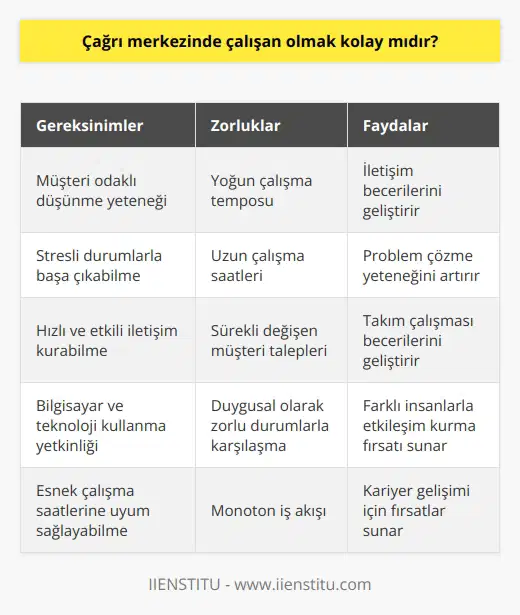 Hayır, kolay değildir. Oldukça yoğun bit tempo altında çalışılmaktadır. Bu tempoya her insan ayak uyduramayabilir.