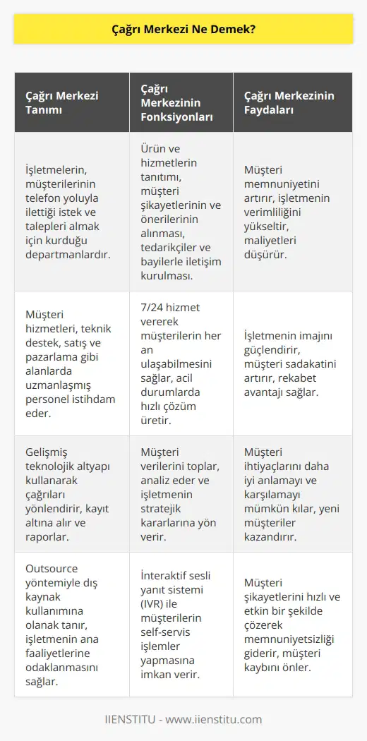 İşletmelerin, telefon yolu ile iletilen istek ve taleplerini almak üzere kurdukları departmanlara çağrı merkezi denir. Firmalar ya da kurumlar ürünlerini bu departmanda kolayca tanıtırlar. Çağrı merkezi üzerinden müşterilerin şikâyet ve önerileri de iletilir. Çağrı merkezleri firma ya da şirketler tarafından yönetilir. Müşterilerin yanı sıra tedarikçiler ve bayilerle de iletişim kurulur.