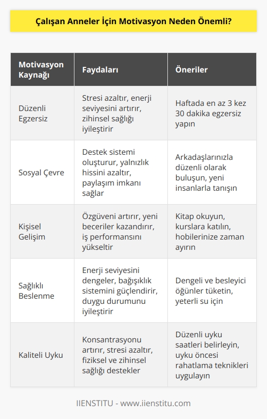 İş hayatında kadınlar bu duruma girmemek için her şeyden önce kendine zaman ayırmalı ki diğer görevleri onları yormamalı. Mesela haftada bir kez 2 saat kendi arkadaşlarıyla dışarıda çay, kahve eşliğinde sohbet etmek bile motivasyon açısından çok etkili oluyor. Motivasyon sağlandıkça kadınların üstüne düşen görevler daha rahat yerine getiriliyor.