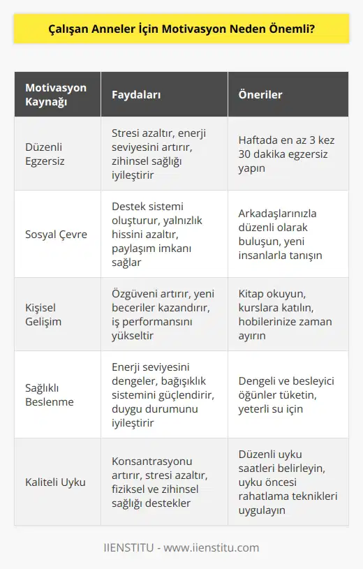 İş hayatında kadınlar bu duruma girmemek için her şeyden önce kendine zaman ayırmalı ki diğer görevleri onları yormamalı. Mesela haftada bir kez 2 saat kendi arkadaşlarıyla dışarıda çay, kahve eşliğinde sohbet etmek bile motivasyon açısından çok etkili oluyor. Motivasyon sağlandıkça kadınların üstüne düşen görevler daha rahat yerine getiriliyor.
