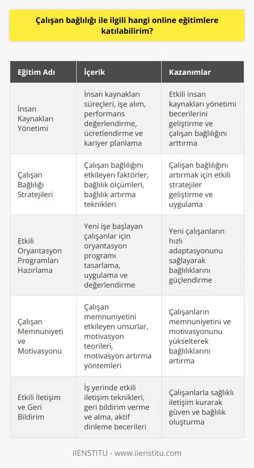 İnsan kaynakları yönetimi, , oryantasyon hazırlama eğitimi, eğitimi de katılabileceğiniz eğitimlerden yalnızca bazılarıdır. nün insan kaynakları eğitimlerine mutlaka göz atın. Çalışanlarınızın bağlılığını arttıracak kaliteli eğitimleri bu platformda bulabilirsiniz.