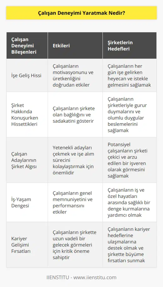 Çalışanlarının şirkete geldiklerinde ne hissetmesini istiyorlar, şirketlerinden bahsederken ne hissediyorlar ve hatta bir adım ileri giderek çalışan adaylarının şirket ile ilgili ne hissetmesini istiyorlar sorularının yaratım süreçleri başladı.
