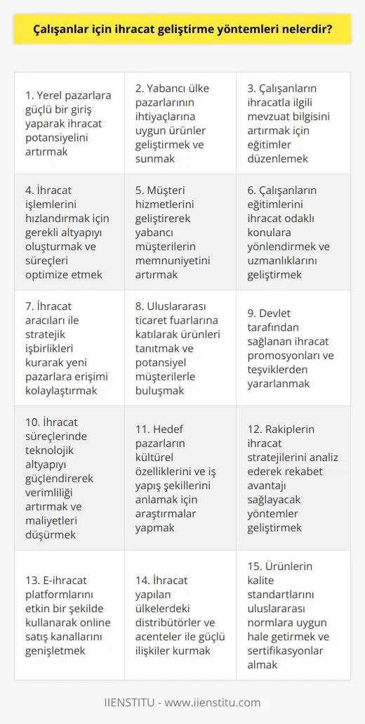 1. Yerel pazarlara güçlü bir giriş yapmak. 2. Yabancı ülke pazarlarına uygun ürünler sunmak. 3. İhracatla ilgili mevzuat bilgisinin arttırılması. 4. İhracat işlemlerinin hızlandırılması. 5. Müşteri hizmetlerinin geliştirilmesi. 6. Çalışanların eğitimlerini ihracatla ilgili konulara odaklamak. 7. İhracat aracılarına işbirliği yapmak. 8. İhracat ortaklıkları veya uluslararası ticaret fuarlarına katılmak. 9. İhracat promosyonları ve teşvikleri kullanmak. 10. İhracat işlemlerinin tüm süreçlerinde teknolojik altyapıyı güçlendirmek.