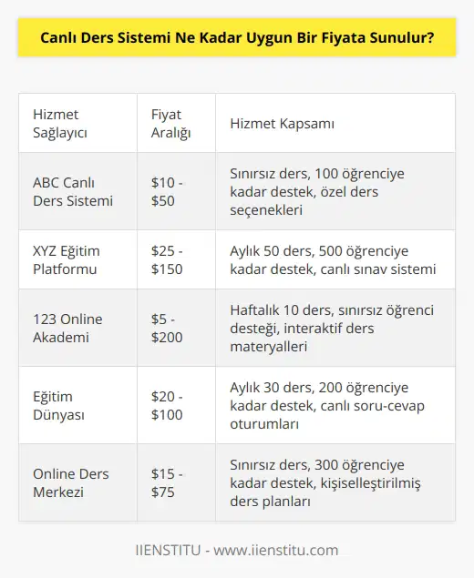 Canlı ders sisteminin fiyatı, hizmet sağlayanın belirlediği ve alınan hizmet miktarına bağlı olarak değişiklik göstermektedir. Canlı ders sistemleri arasında fiyatların genellikle birkaç dolar ile birkaç yüz dolar arasında değiştiği görülmektedir. Fiyatlar, kullanıcıların dersleri ne kadar sıklıkla alacağı ve ne kadar çok öğrenci ile çalışacağı gibi kısıtlamalara ve diğer seçeneklere bağlı olarak değişebilir.