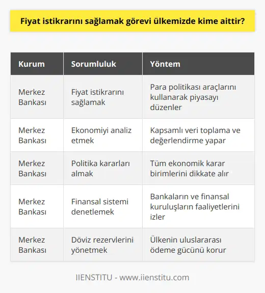 Fiyat istikrarı ülkemizde merkez bankası tarafından sağlanır. Merkez bankası piyasayı kapsamlı şekilde analiz eder. Karar verirken yani politika uygularken tüm ekonomik karar birimlerini hesaba katar.
