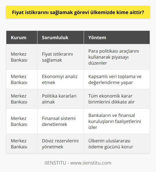 Fiyat istikrarı ülkemizde merkez bankası tarafından sağlanır. Merkez bankası piyasayı kapsamlı şekilde analiz eder. Karar verirken yani politika uygularken tüm ekonomik karar birimlerini hesaba katar.