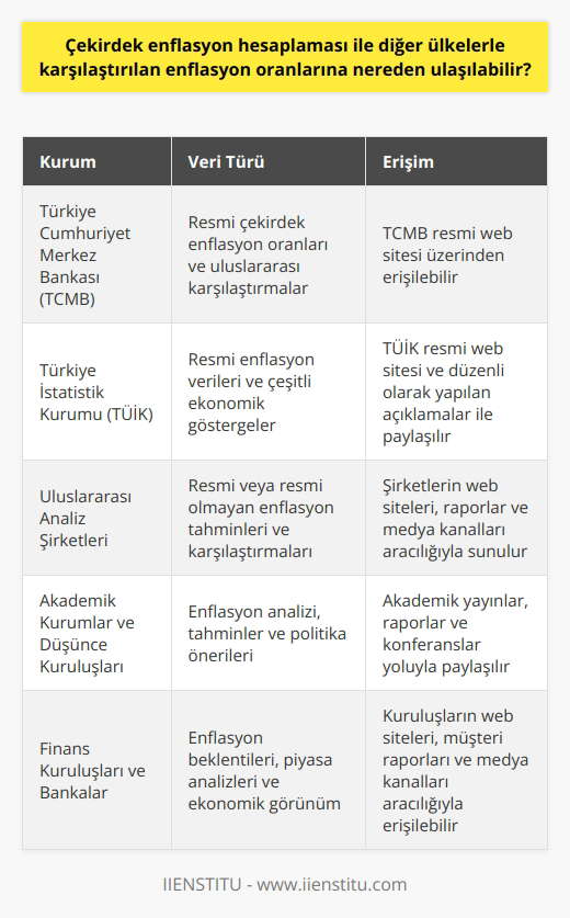 Merkez bankası resmi web sitesinden ulaşılabilir. Ayrıca türkiye istatistik kurumu da bu verileri açıklar. Büyük analiz şirketleri resmi ya da resmi olmayan veriler sunabilir.