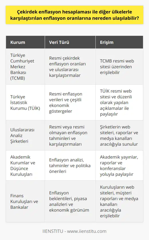 Merkez bankası resmi web sitesinden ulaşılabilir. Ayrıca türkiye istatistik kurumu da bu verileri açıklar. Büyük analiz şirketleri resmi ya da resmi olmayan veriler sunabilir.