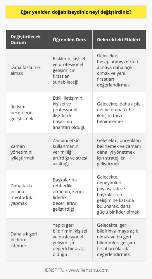 Bu sizin CEO’ya kendinizin farkında olduğunuzu ve kendinizi eleştirebildiğinizi gösterebilme fırsatı. Ne öğrendiğiniz ve öğrendiklerinizin sizi gelecek kararlarda nasıl etkileyeceğine odaklanın.