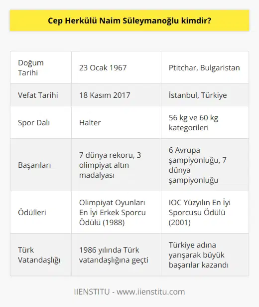 Naim Süleymanoğlu üst üste yakaladığı başarılar, kırdığı rekorlar ile kariyer hayatı boyunca her zaman zirvede kalmayı başaran sporcu, ülkemiz açısından da önemli bir değerdir. Çocuk yaşta halter sporu ile tanışan, yaşına rağmen büyük başarılar elde ederek tüm dünyanın dikkatini üzerine çeken Naim Süleymanoğlu, Türk vatandaşlığına geçtikten sonra ülkemize güreş sonrası ilk altın madalya kazandırmıştır. Türkiye’nin adını halter sporuyla tüm dünyaya duyurmuş değerli bir sporcudur.