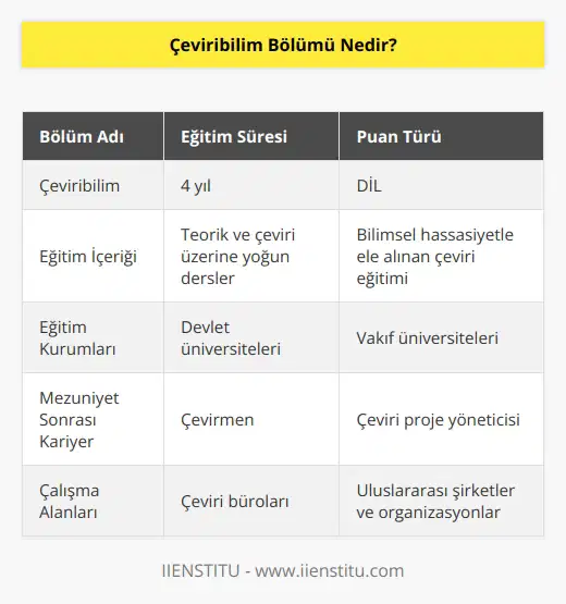 Çeviribilim, çevirinin bilimsel bir hassasiyetle ele alındığı ve kullanıldığı bir alandır. Bu alana yönelik ülkemizde devlet ve bünyesinde eğitim verilmektedir. DİL puan türü ile öğrenci alan 4 yıllık bölüm, teorik ve çeviri üzerine yoğun ders içeriği ile eğitim vermektedir.