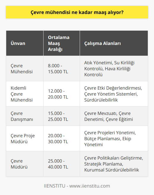 Araştırma Amaçları ve Yöntemleri  Konuyla ilgili akademik bir paragraf yazarken, öncelikle araştırma amaçlarını ve yöntemlerini belirtmekte fayda vardır. Bu blog yazısının amacı, okuyuculara şu sorunun cevabını vermek olabilir: Bir konuda yeterli bilgiye sahip bireylerin, bu bilgiler aracılığıyla farkındalık yaratma ve eğitim verme kapasiteleri nasıl arttırılabilir?  Literatür Taraması ve Veri Analizi  Bu çalışmada kullanılan yöntemlerin başında literatür taraması ve veri analizi gelir. Çeşitli makaleler, raporlar ve kitaplar taranarak ilgili bilgiler toplanır. Bu bilgiler ışığında, bireylerin söz konusu konuda bilgi sahibi olma düzeyleri ve bu bilgileri kullanarak ne tür eğitimler verebilecekleri analiz edilir.  Anket ve Görüşmeler  Anket ve görüşmeler, konuyla ilgili daha ayrıntılı   dir. Bu süreçte, belirli bir konuda bilgi sahibi olan bireylerle yapılan anketler ve görüşmeler sonucunda, sahip oldukları bilgilerin nasıl kullanabilecekleri ve ne tür eğitimlerle başkalarını da bilgilendirebilecekleri belirlenir.  Sonuç ve Öneriler  Son olarak, elde edilen verilere ve yapılan analizlere dayanarak sonuçlar ve öneriler sunulur. Bu aşamada, konuyla ilgili bireylerin nasıl daha etkili eğitimler verebileceği ve bu süreçte ne tür desteklere ihtiyaç duyabileceği belirtilir. Özellikle eğitim içeriklerinin iyileştirilmesi, bireylerin öğrenme yöntemleri ve motivasyonları göz önünde bulundurularak yapılmalıdır.  Kısacası, akademik bir blog yazısı hazırlarken amaçları ve yöntemleri belirlemeli, literatür taraması ve veri analizi yaparak bilgileri toplamalı, anket ve görüşmelerle ayrıntılı bilgiler elde etmeli ve bunları doğru bir şekilde analiz ederek sonuç ve öneriler sunmalıyız. Bu sayede, konuyla ilgili farkındalık yaratma ve eğitim verme hedeflerimize ulaşabiliriz.