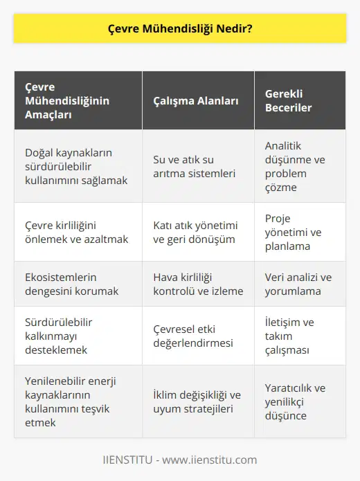 Doğanın sürdürülebilirliğini sağlamak için ekosistem elemanlarının işbirliği içinde çalışmasını sağlamaya yönelik önlemler alan, geri dönüşümleri sağlayan ve analiz yapan bir   lik bölümüdür.