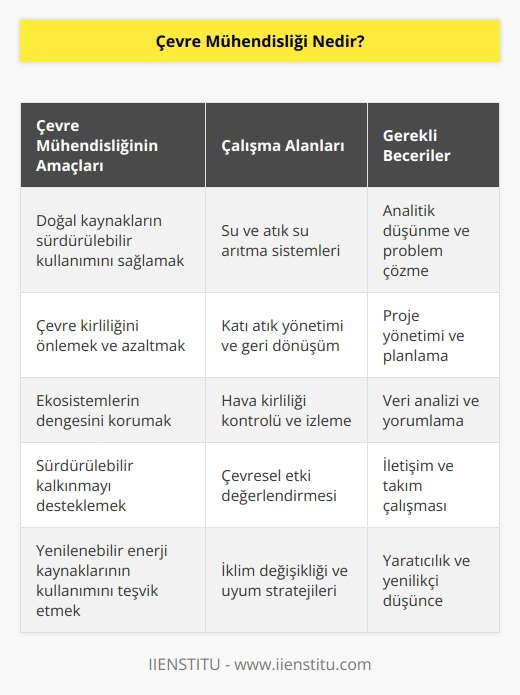 Doğanın sürdürülebilirliğini sağlamak için ekosistem elemanlarının işbirliği içinde çalışmasını sağlamaya yönelik önlemler alan, geri dönüşümleri sağlayan ve analiz yapan bir lik bölümüdür.
