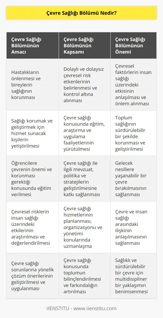 Hastalıkların önlenmesi amacıyla bireylerin sağlığını dolaylı ya da dolaysız çevresel risk etkenlerini belirleyen ve kontrol altına alınmasını sağlayan bir bölümdür. Sağlığı korumak ve sağlığı geliştirici yönde hizmetler sunacak olan kişileri yetiştiren bir bölümdür. Öğrencilerine çevrenin önemi, neden korunması gerektiği ve korunmazsa başımıza neler gelebileceği ile ilgili konularda eğitim veren bir bölümdür.