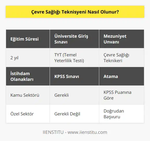 Çevre sağlığı teknikeri olmak isteyenlerin ön lisans düzeyinde iki yıllık eğitim alması gerekir. Üniversite tercihlerinde TYT puanı esas alınır. Çevre Sağlığı Bölümünden mezun olanlar çevre sağlığı teknikeri unvanını alırlar. Mezunlar KPSS sınavına girerek sonrasında atama isteyebilirler. Özel sektörde de görev yapabilirler.