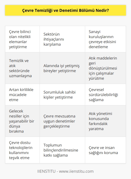 Temizlik ve atık sektörüne çevre bilinci olan nitelikli elemanlar yetiştiren bir bölümdür. Artan kirlilik ile sektörden gelen ihtiyaçları karşılamak için alanında iyi yetişmiş ve sorumluluk sahibi kişiler yetiştiren bir bölümdür. Sanayi kuruluşlarının çevreye zarar verip verilmediğinin denetlenmesi ve atık maddelerin geri dönüştürülmesi için çalışmalar yürüten bir bölümdür.