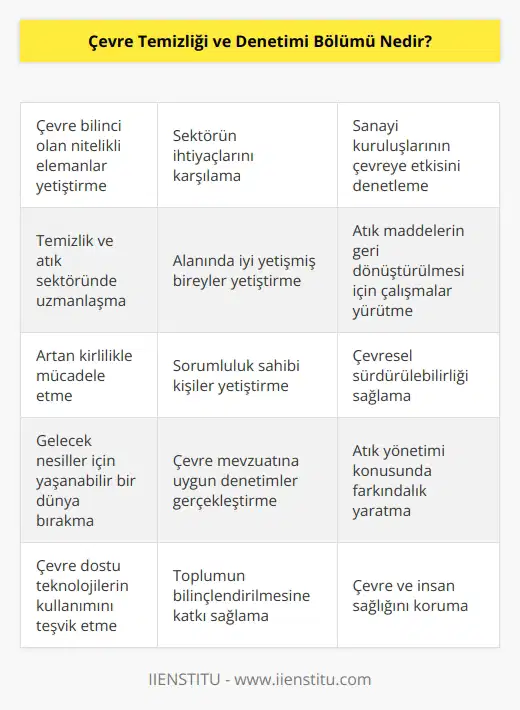 Temizlik ve atık sektörüne çevre bilinci olan nitelikli elemanlar yetiştiren bir bölümdür. Artan kirlilik ile sektörden gelen ihtiyaçları karşılamak için alanında iyi yetişmiş ve sorumluluk sahibi kişiler yetiştiren bir bölümdür. Sanayi kuruluşlarının çevreye zarar verip verilmediğinin denetlenmesi ve atık maddelerin geri dönüştürülmesi için çalışmalar yürüten bir bölümdür.