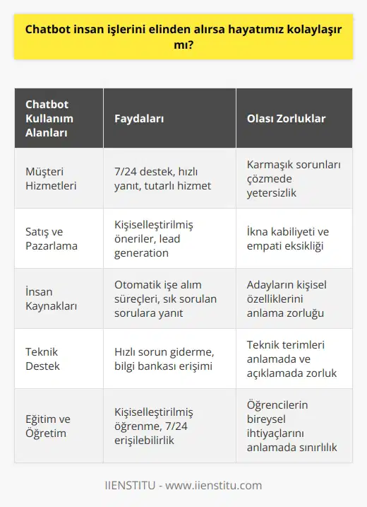 Evet, müşteri temsilcilerinin kendilerine yardımcı olacak sohbet robotları olsa işlerini yapmaları daha verimli ve daha az zaman alırdı.
