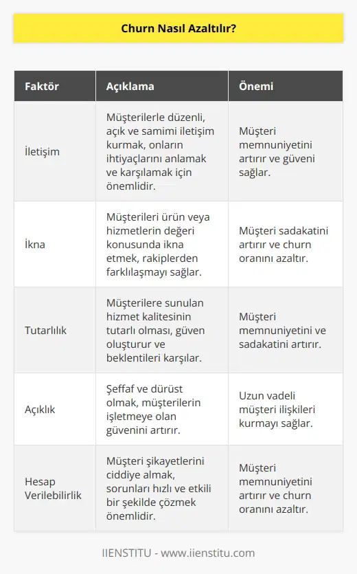 İletişim, ikna, tutarlılık, açıklık ve hesap verilebilirlik gibi birçok faktöre bağlıdır. Müşteri her zaman haklıdır bakış açısıyla yaklaşmak gerekir. Özellikle empati kurabilmek ve müşteri yönetimi süreçlerini doğru bir şekilde yürütebilmek gerekir.