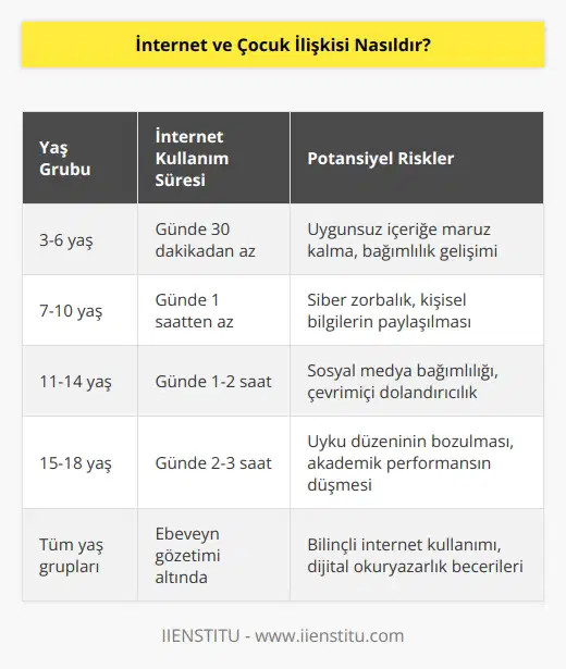 Aile içerisinde ebeveynlerin çalışmasından kaynaklı veya bir takım sebeplerden ötürü yetersiz bilgilendirmeden dolayı çocuklar eksik olan kısmı internet ile kapatmaya çalışıyor. Yaş sınırı minimum 3ü bulmaya başladı. 3 yaşında bir çocuğun internet gibi büyük bir havuzda tek başına bırakılması kesinlikle büyük tehlike.